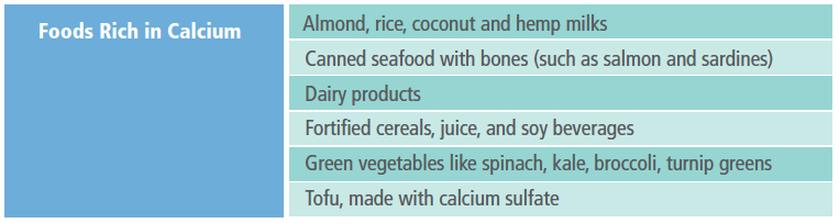 Foods Rich in Calcium to Promote Bone Health