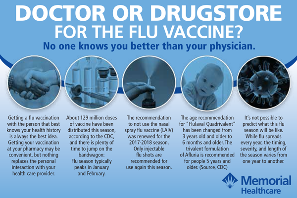 memorial flu vac infographic pg